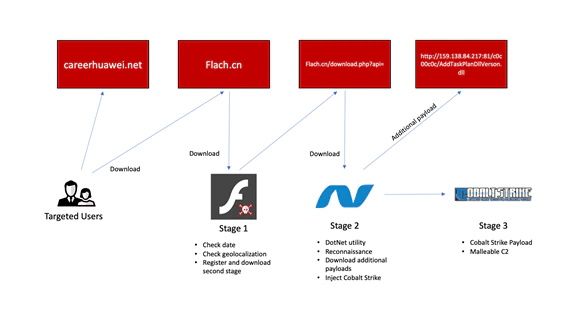 2021-03-RedDelta-attack-chain.jpg