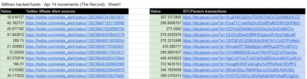 2021-04-Bitfinex-transactions-1024x266.png