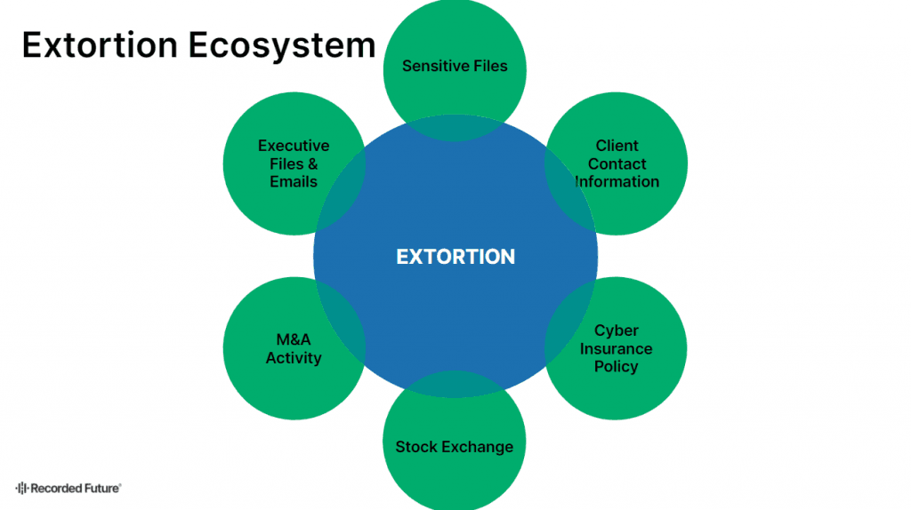 2021-04-Ransomware-extortion-schemes-1024x574.png