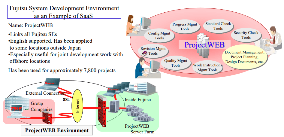 2021-05-ProjectWeb.png