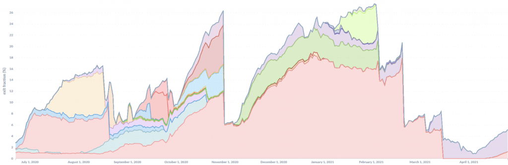 2021-05-Tor-new-attacks-1024x333.png