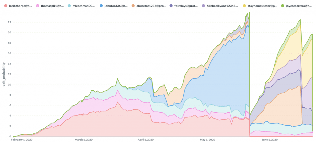 2021-05-Tor-old-attacks-1024x460.png