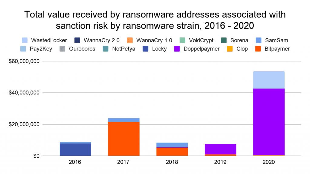 2021-05-sanctions-ransomware-1024x576.png