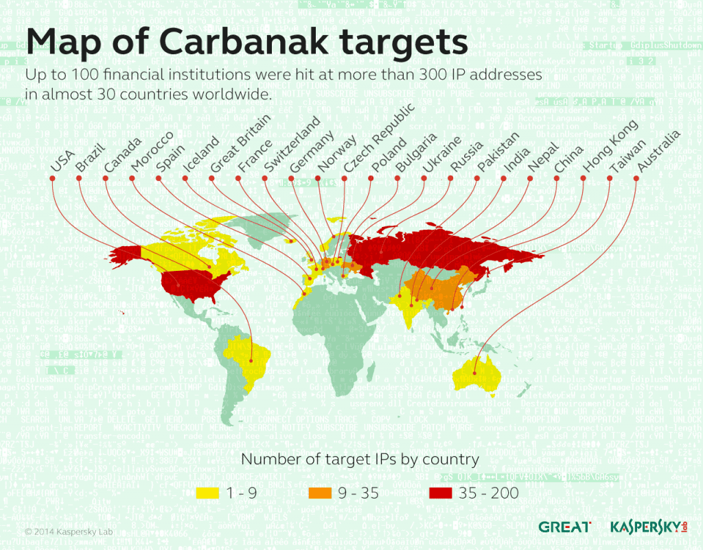 2021-06-Carbanak-victims-1024x802.png