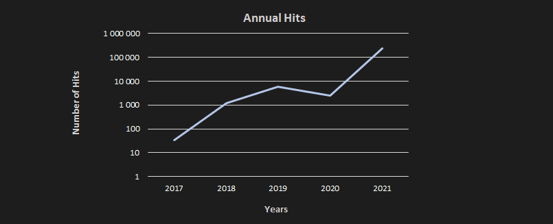 2021-06-DirtyMoe-chart.png