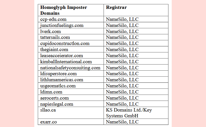 2021-07-Imposter-domains.png