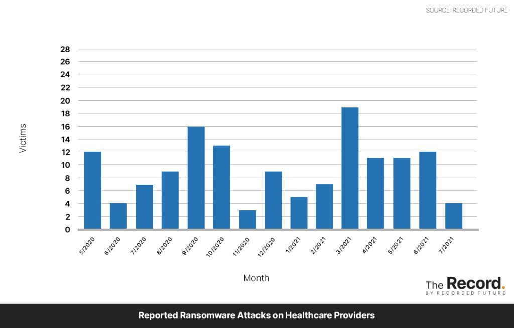 2021-08-2021_0809-Ransomware-Tracker-Reported-Ransomware-Attacks-on-Healthcare-Providers-1024x655.jpg