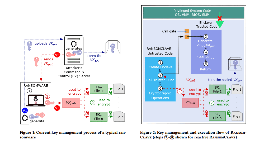 VenariX on X: #Qilin #ransomware group claims to have #hacked Le #SMDEA 09  (Syndicat Mixte Départemental d'Énergies de l'Ariège), a government entity  responsible for the distribution of electricity in the department of