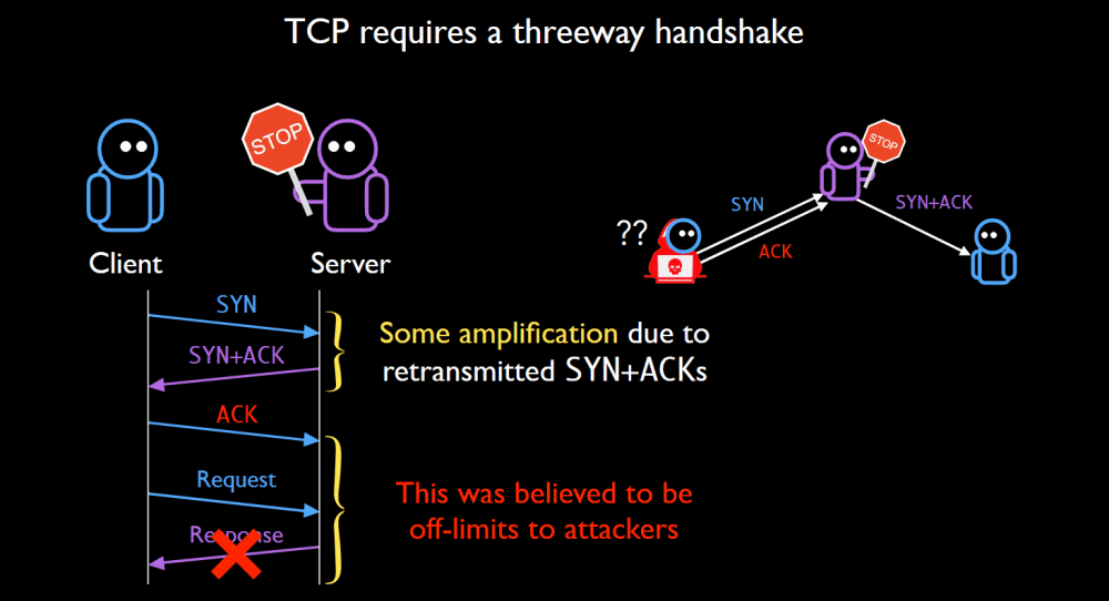 2021-08-TCP-DDoS-amp-factor-TCP.png