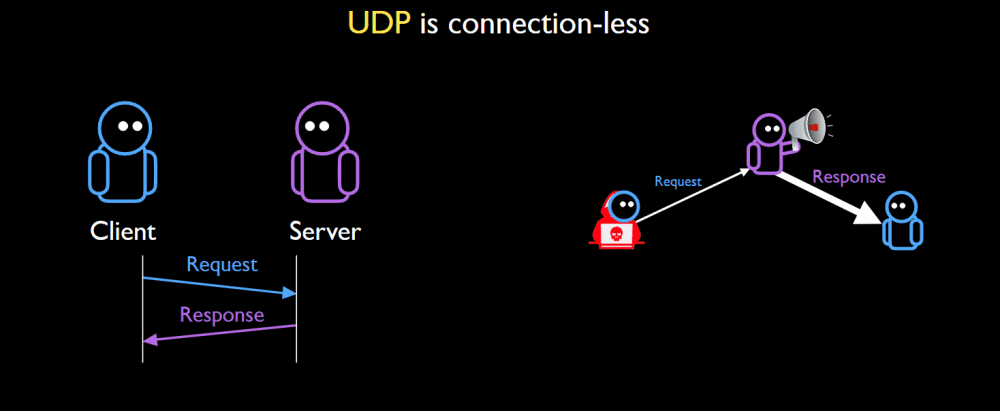 Firewalls And Middleboxes Can Be Weaponized For Gigantic Ddos Attacks