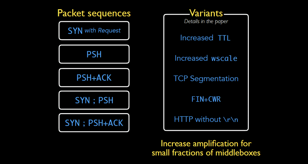 2021-08-TCP-DDoS-amp-factor-packtes.png