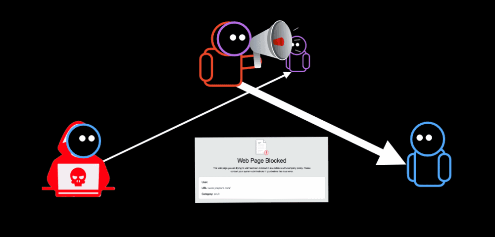 2021-08-TCP-DDoS-amp-factor-scheme.png