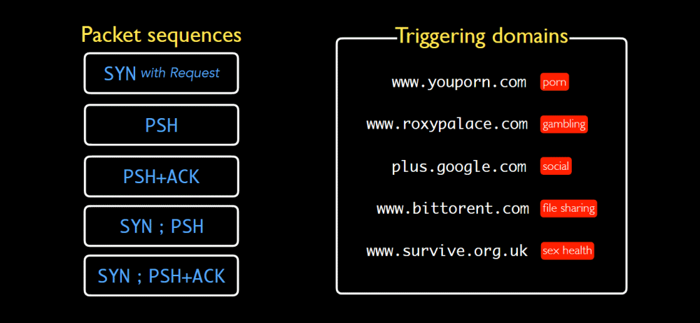 2021-08-TCP-DDoS-amp-factor-websites.png