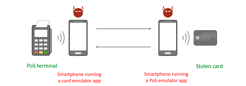 2021-08-card-relay_attack.png