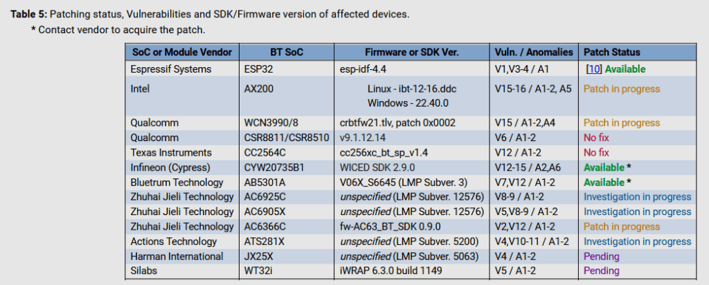 2021-09-Braktooth-patches-1024x412.png