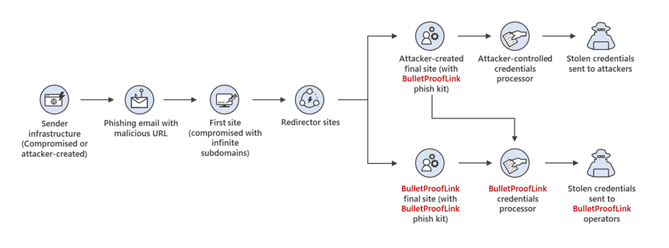 2021-09-BulletProofLink-scheme.png