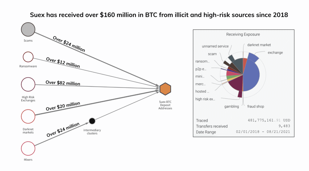 2021-09-Suex-payments.png