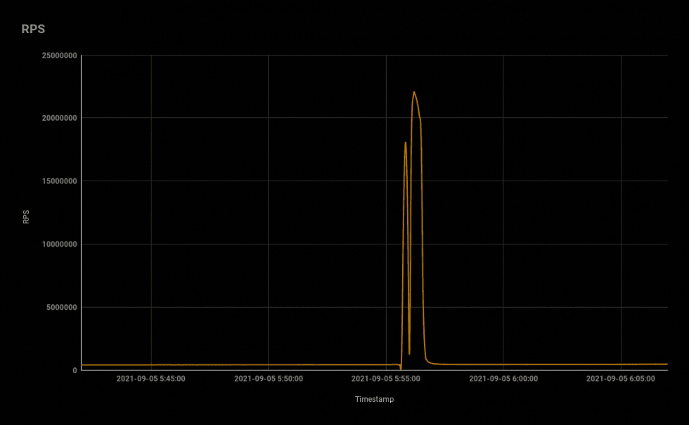 2021-09-Yandex-graph.png