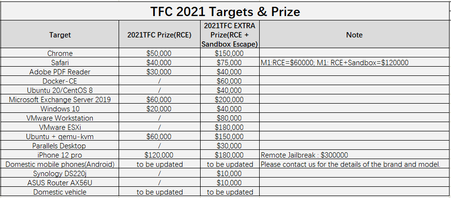 TianfuCup2021|Tianfu-ranking|Tianfu-timetable|TianfuCup-prizes