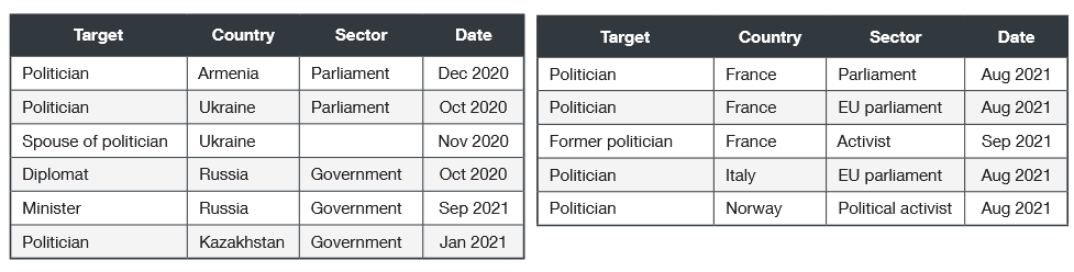 2021-11-VB-political-targets.png