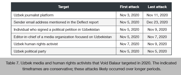 2021-11-VB-targets-Uzb.png