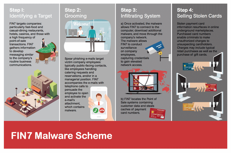 2021-12-FIN7-malware.png