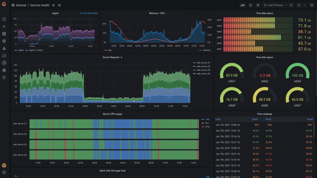 Grafana Releases Security Patch After Exploit For Severe Bug Goes Public