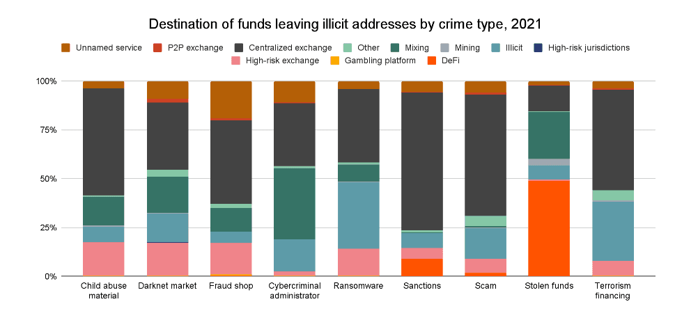 How Can Criminals Use Online Gaming To Launder Money? - Gamma Law