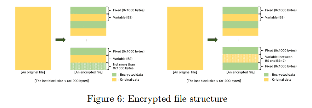 2022-02-Hive-file-structure.png