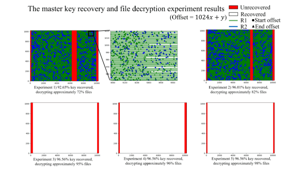 2022-02-Hive-recovery-1024x573.png