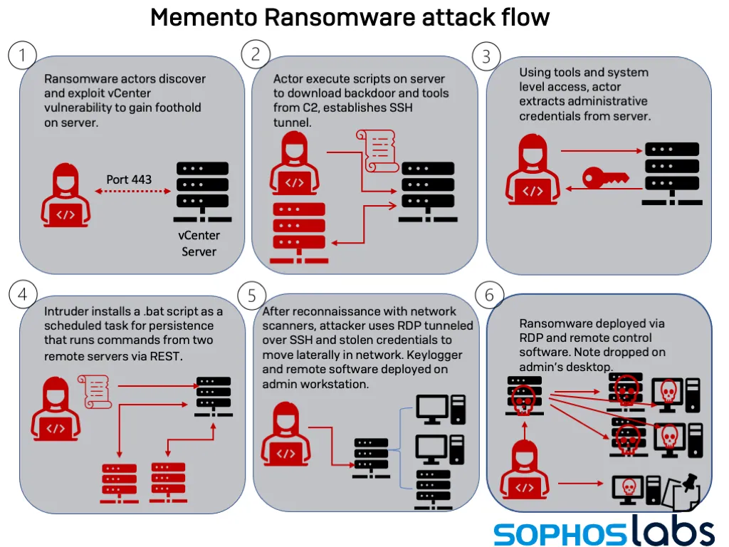 2022-02-Memento-ransomware.webp