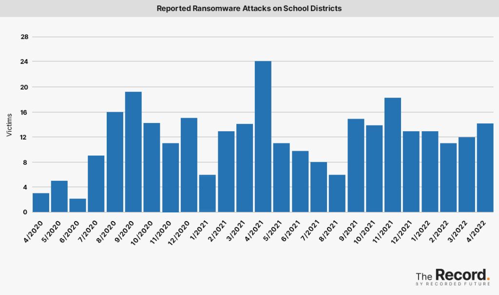 2022-05-2022_0509-Ransomware-Tracker-Reported-Ransomware-Attacks-on-School-Districts-1024x607.jpeg