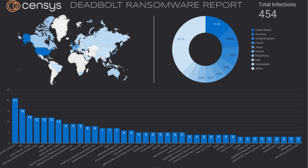 Lex Fridman targeted in a DeadBolt ransomware attack