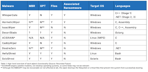 2022-07-russia-malware.png