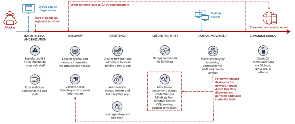 Infrastructure Hacking: WHOIS Protocol » Hacking Lethani