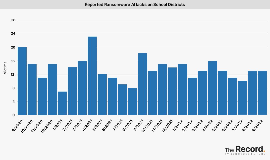2022-10-2022_1005-Ransomware-Tracker-Reported-Ransomware-Attacks-on-School-Districts.jpeg