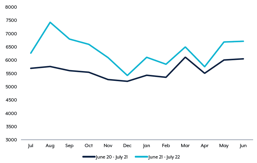 2022-11-ACSC-Graph.png