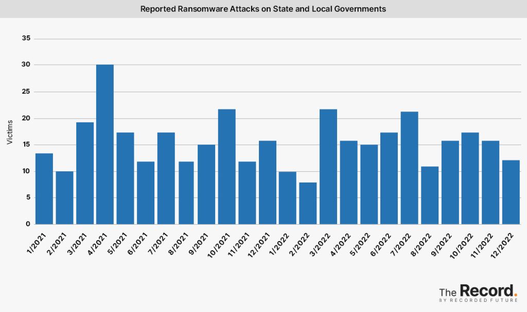 2023_0109-Ransomware-Tracker-Reported-Ransomware-Attacks-on-State-and-Local-Governments-1024x607.jpg