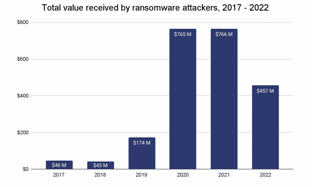 Schneider Electric confirms ransomware attack on sustainability