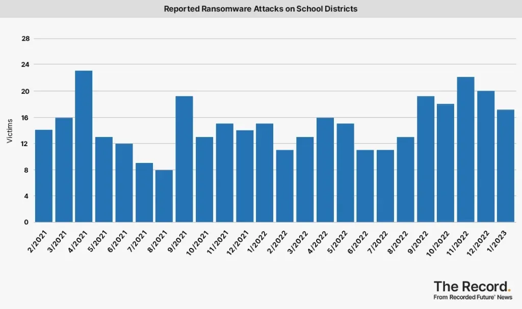 2023_0209-Ransomware-Tracker-Reported-Ransomware-Attacks-on-School-Districts-1024x607.webp
