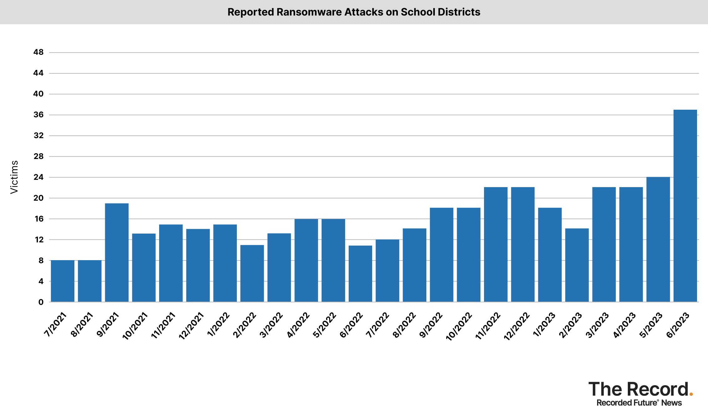 2023_0706 - Ransomware Tracker - Reported Ransomware Attacks on School Districts (1).jpg