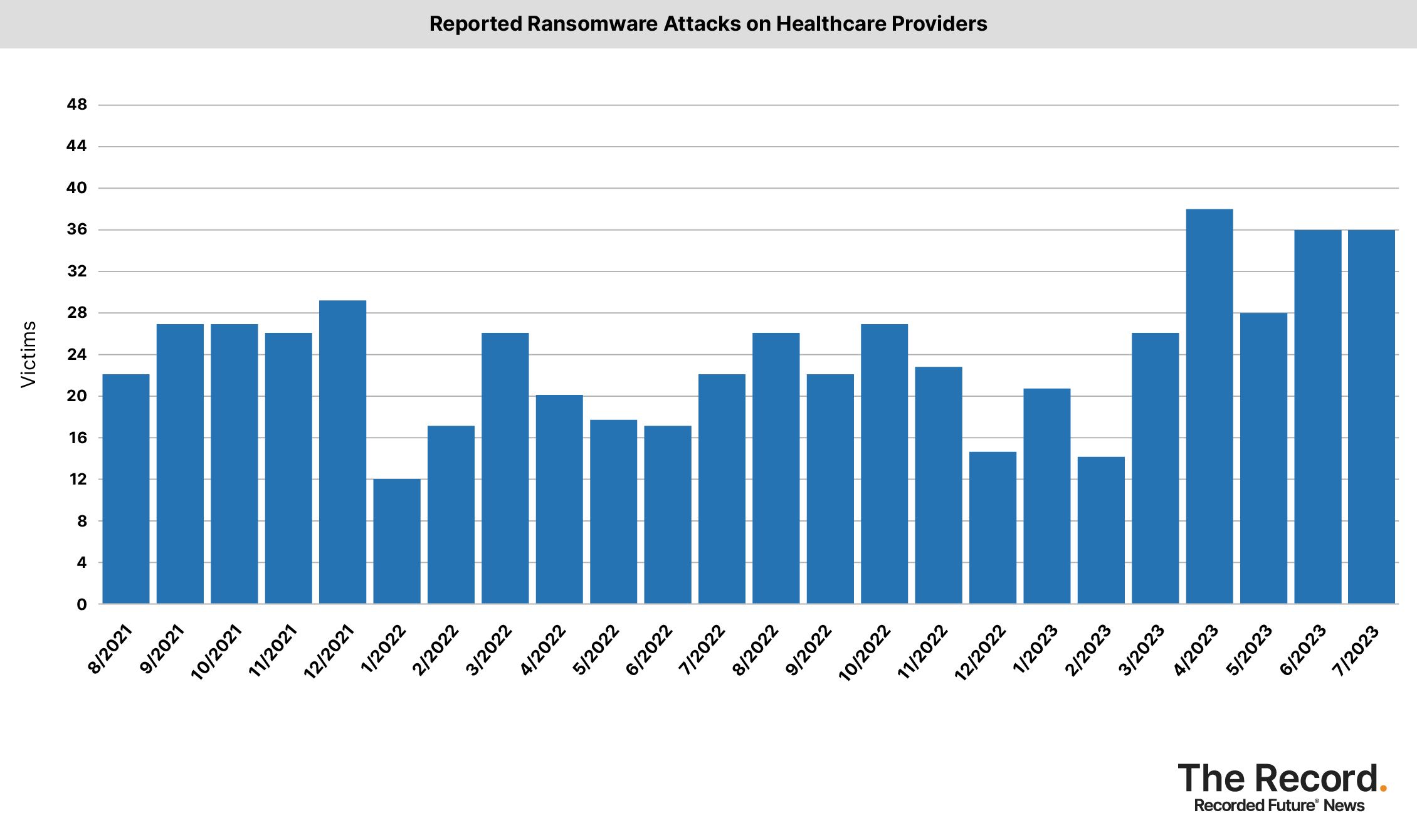 2023_0810 - Ransomware Tracker - Reported Ransomware Attacks on Healthcare Providers.jpg