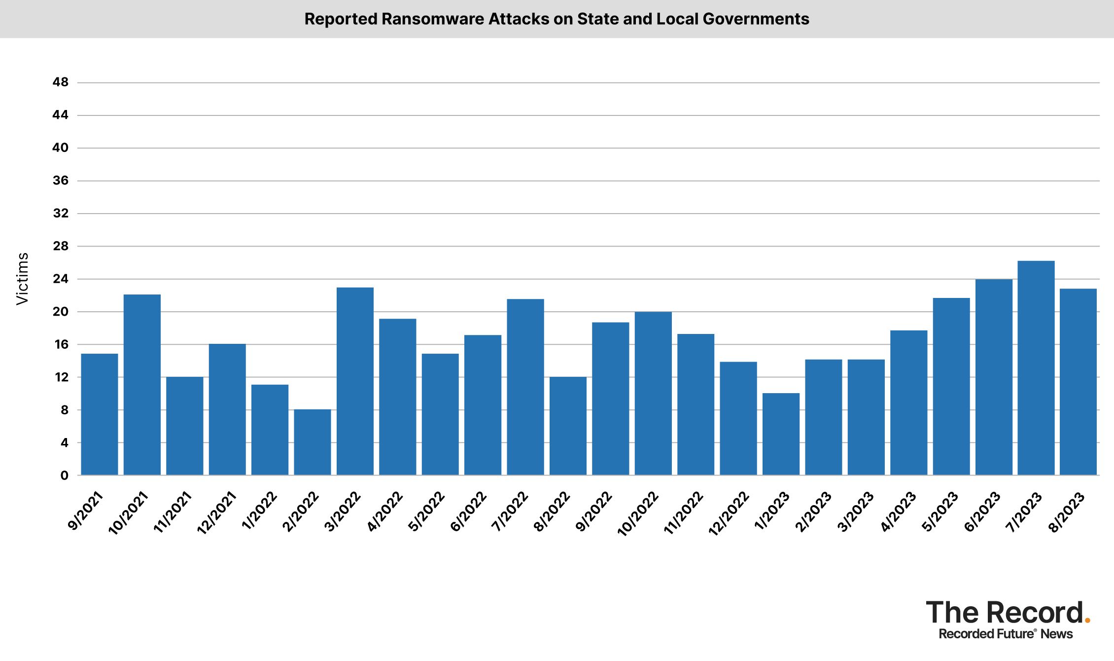 2023_0907 - Ransomware Tracker - Reported Ransomware Attacks on State and Local Governments.jpg