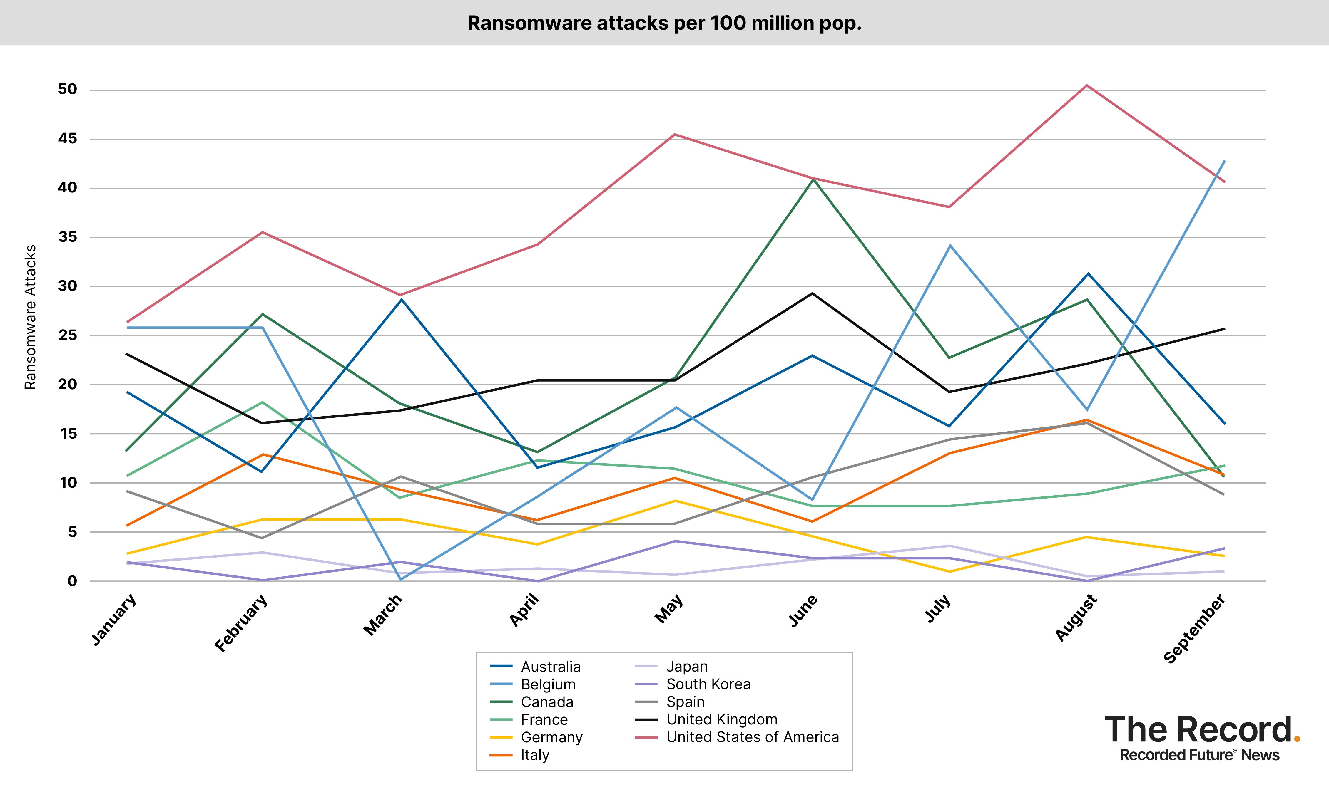 2023_1016 - Ransomware attacks per 100 million pop (10+USA) (1).jpg