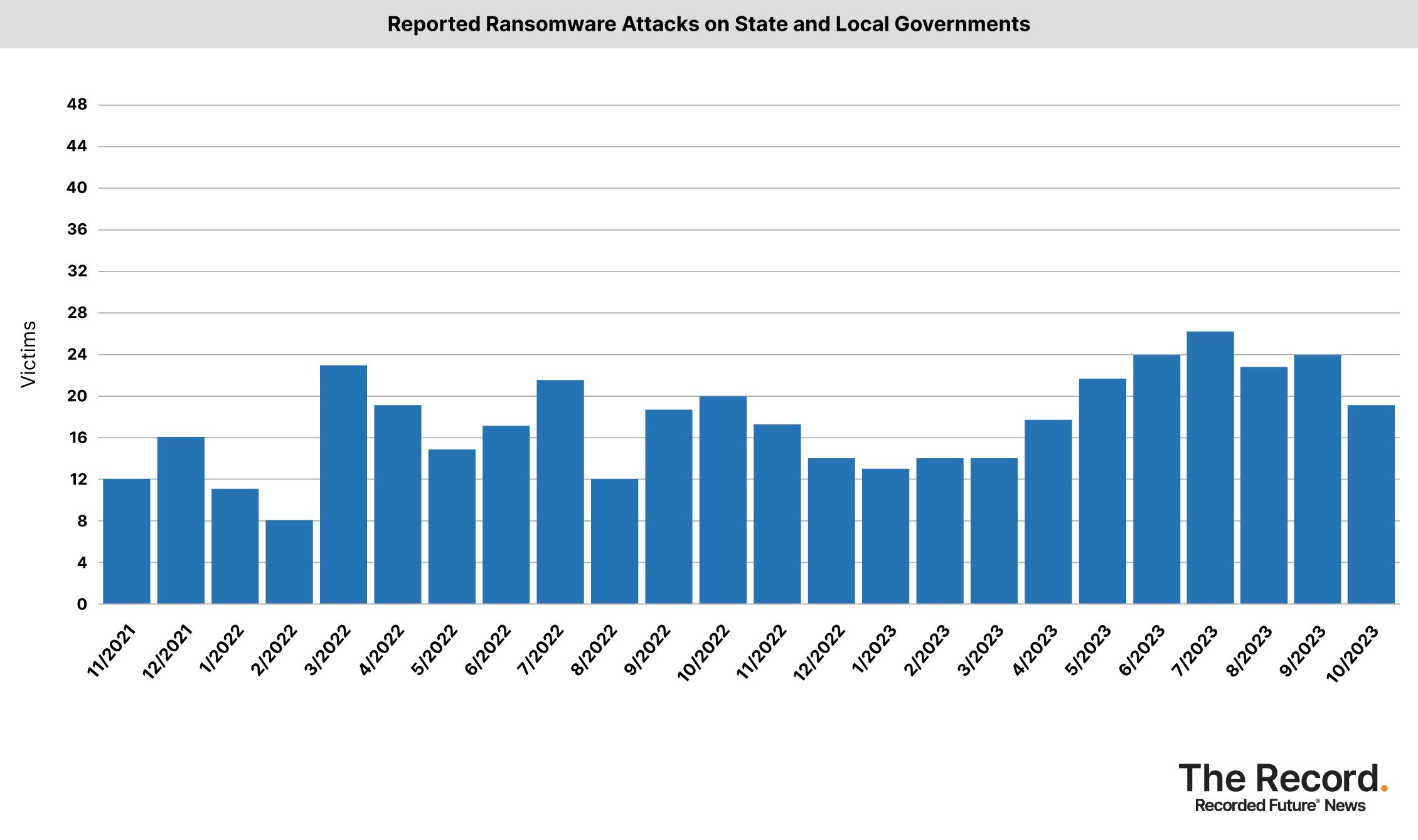 2023_1109 - Ransomware Tracker - Reported Ransomware Attacks on State and Local Governments.jpg