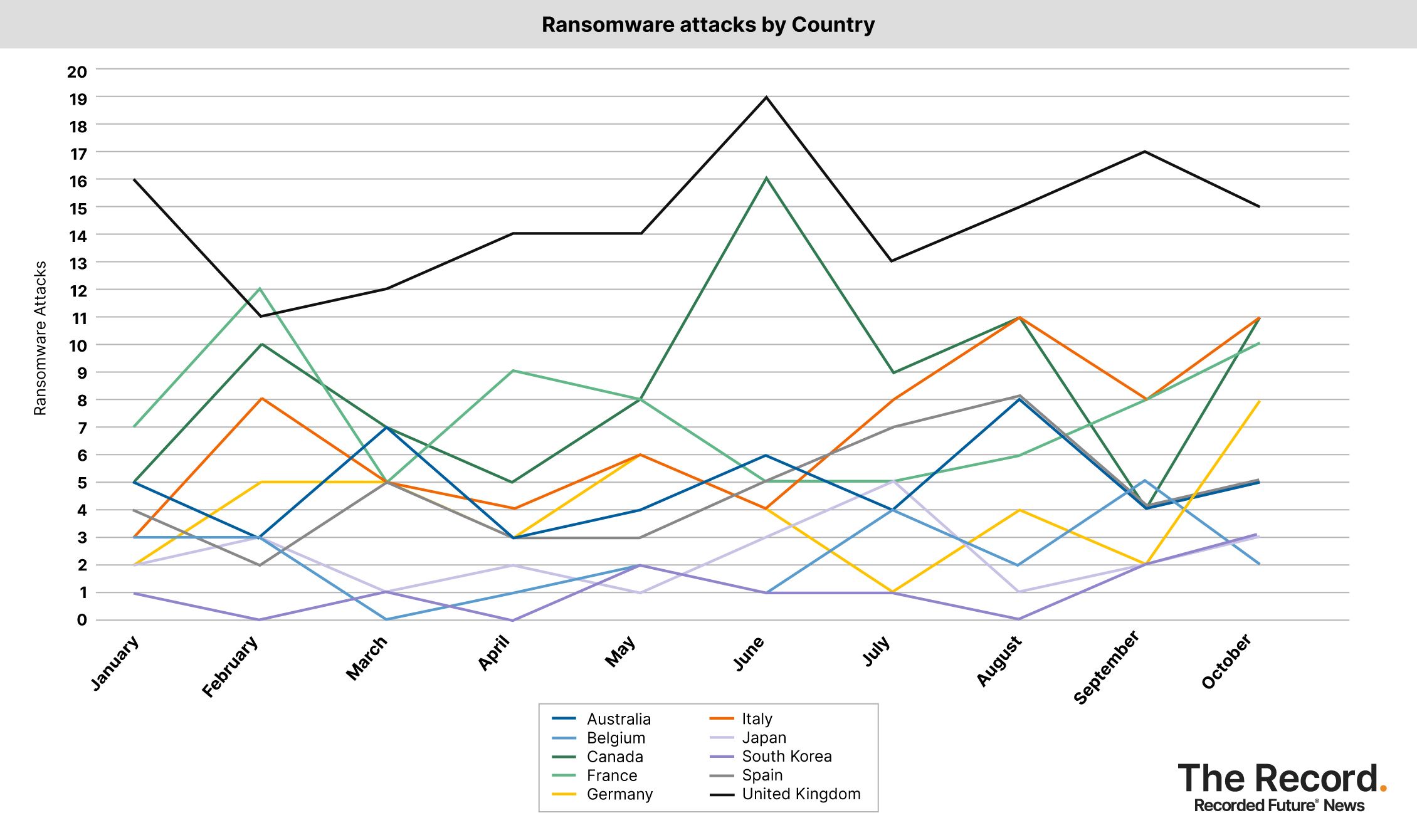 2023_1114 - Ransomware attacks by country (10 countries).jpg