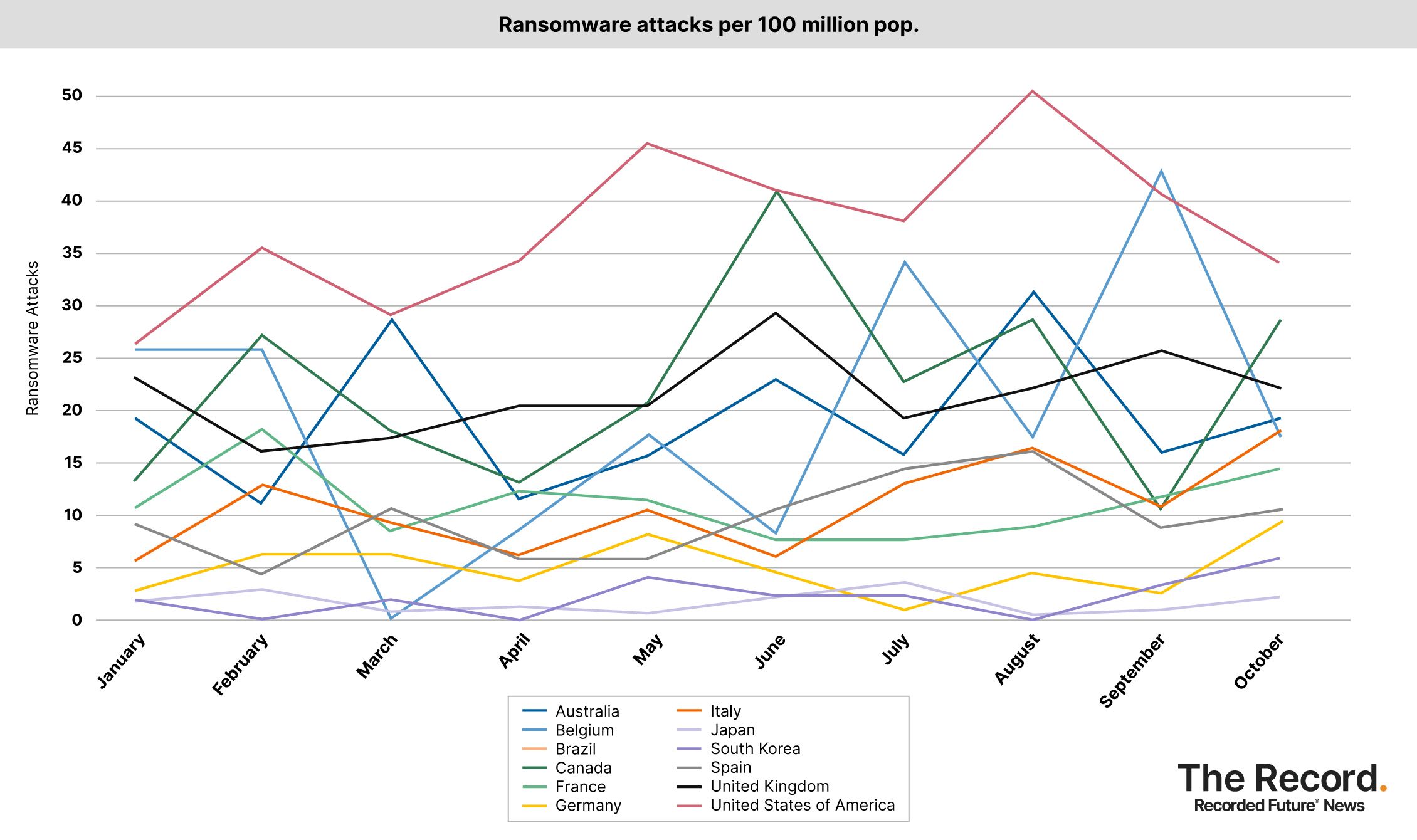 2023_1114 - Ransomware attacks per 100 million pop (10+USA).jpg