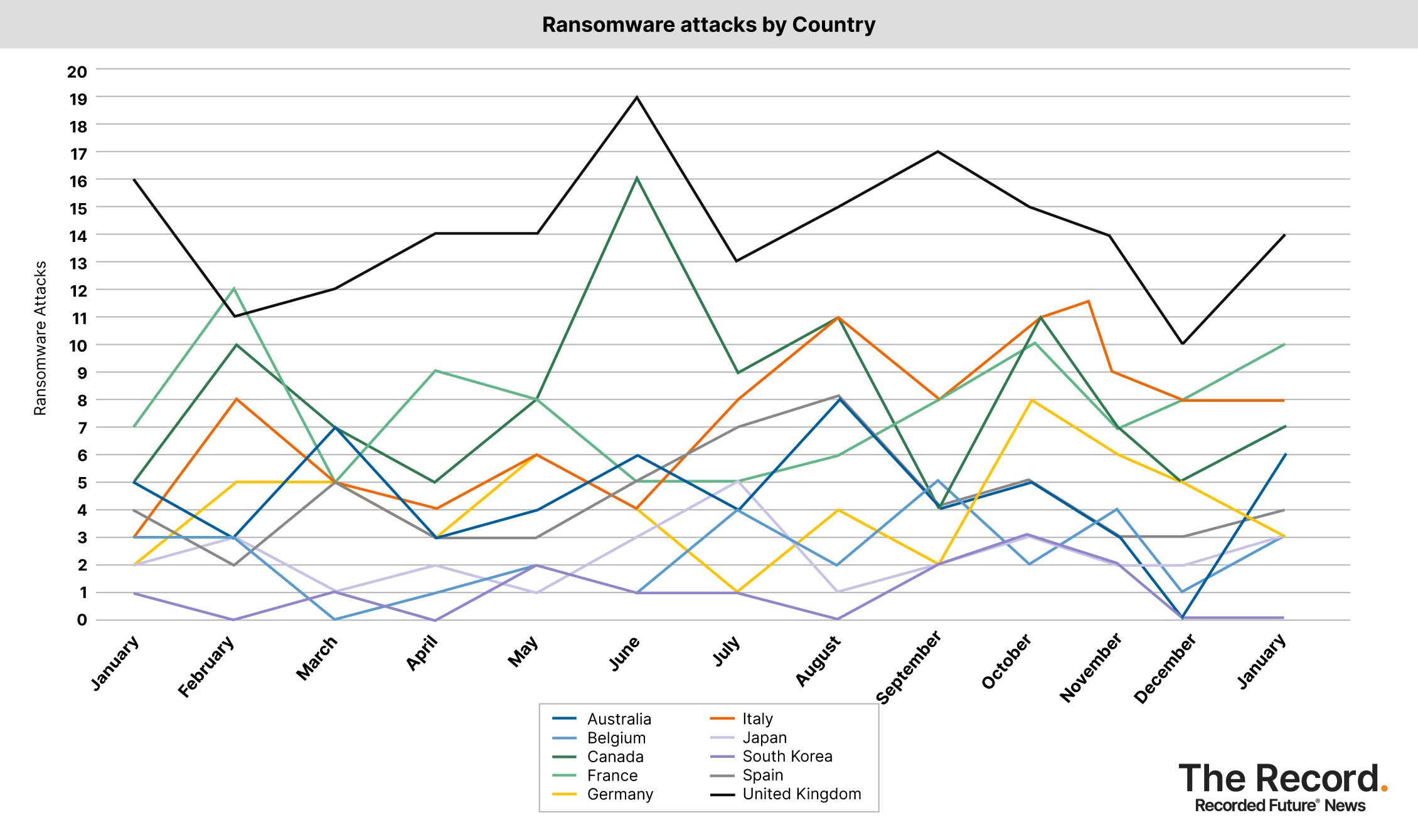 2024_0209 - Ransomware attacks by country (10 countries).jpg