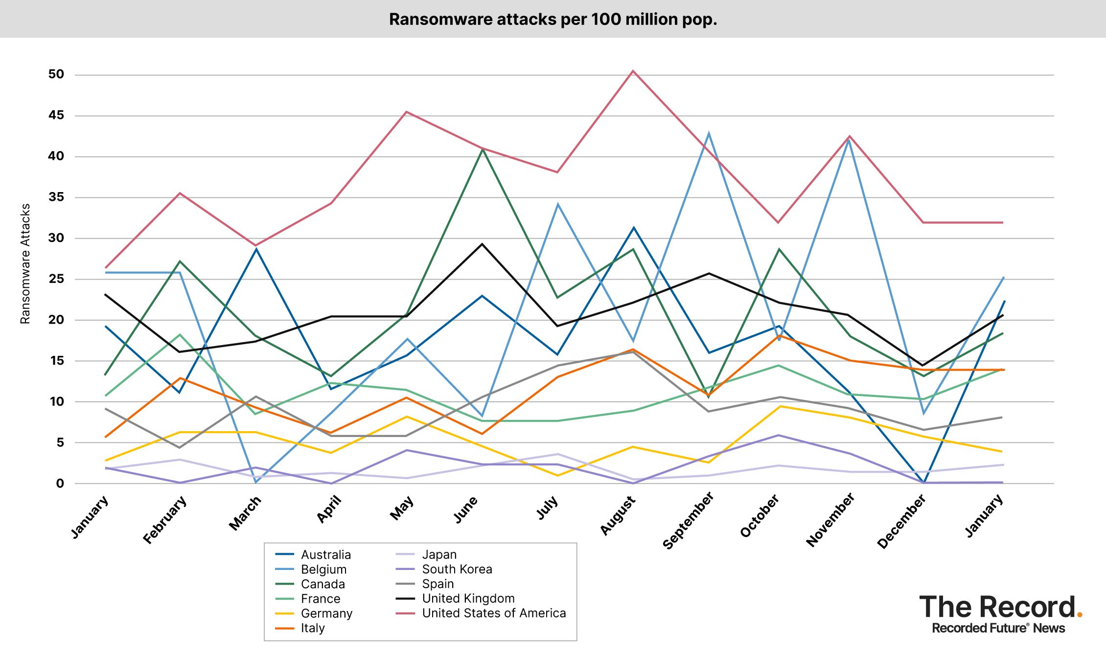 2024_0209 - Ransomware attacks per 100 million pop (10+USA).jpg