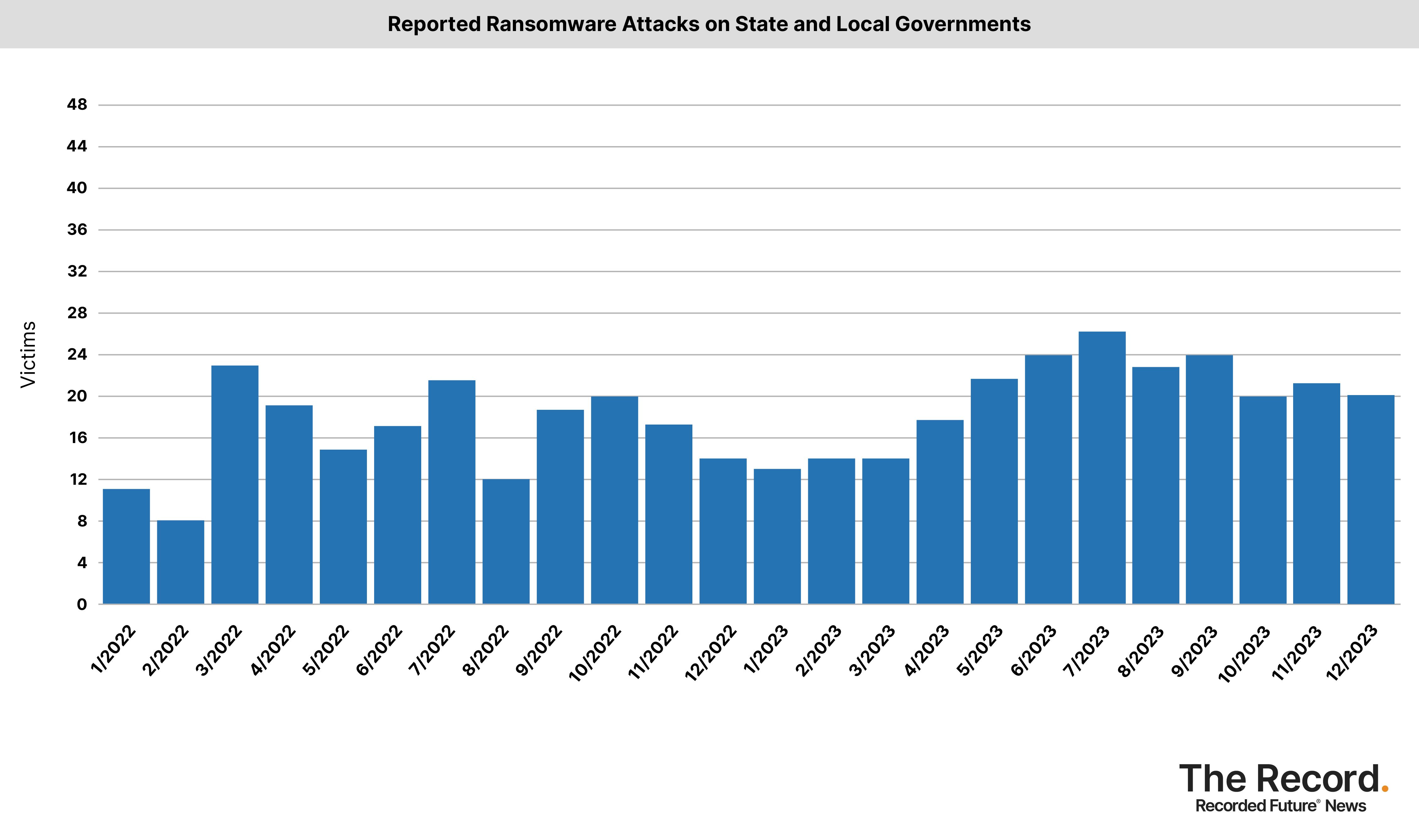 Ransomware tracker The latest figures [January 2024]
